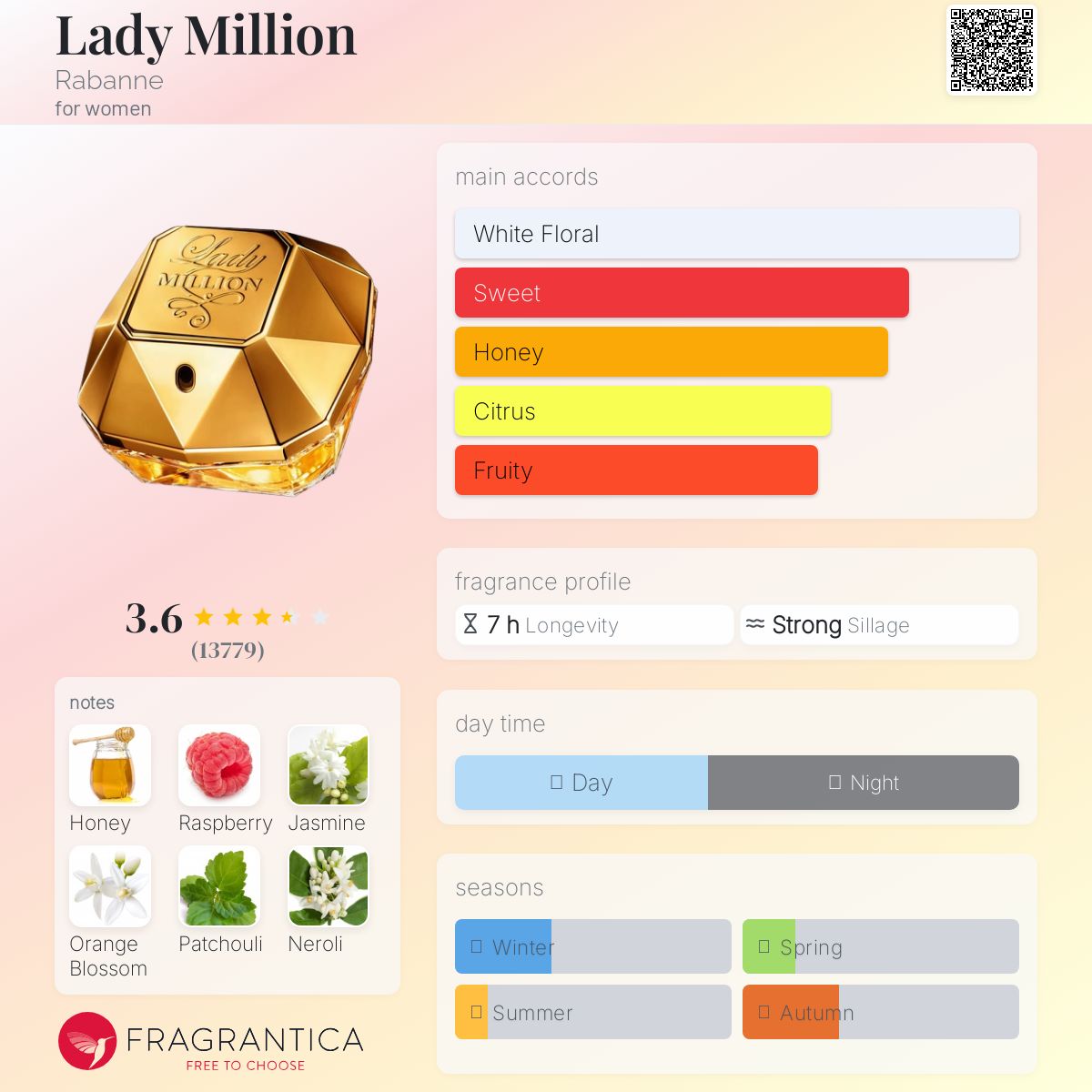 Paco Rabanne Lady Million EDP 80ml