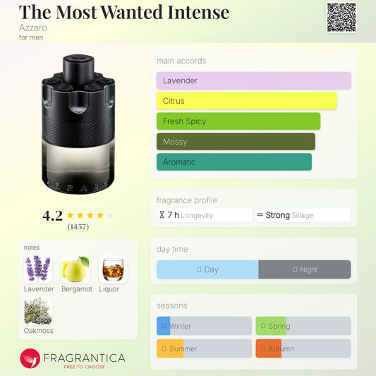 Azzaro The Most Wanted Intense EDT 100ml