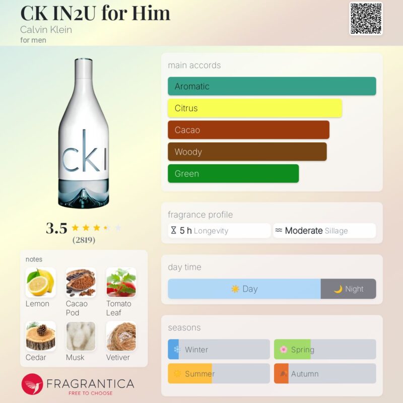CK In2U EDT 100ml