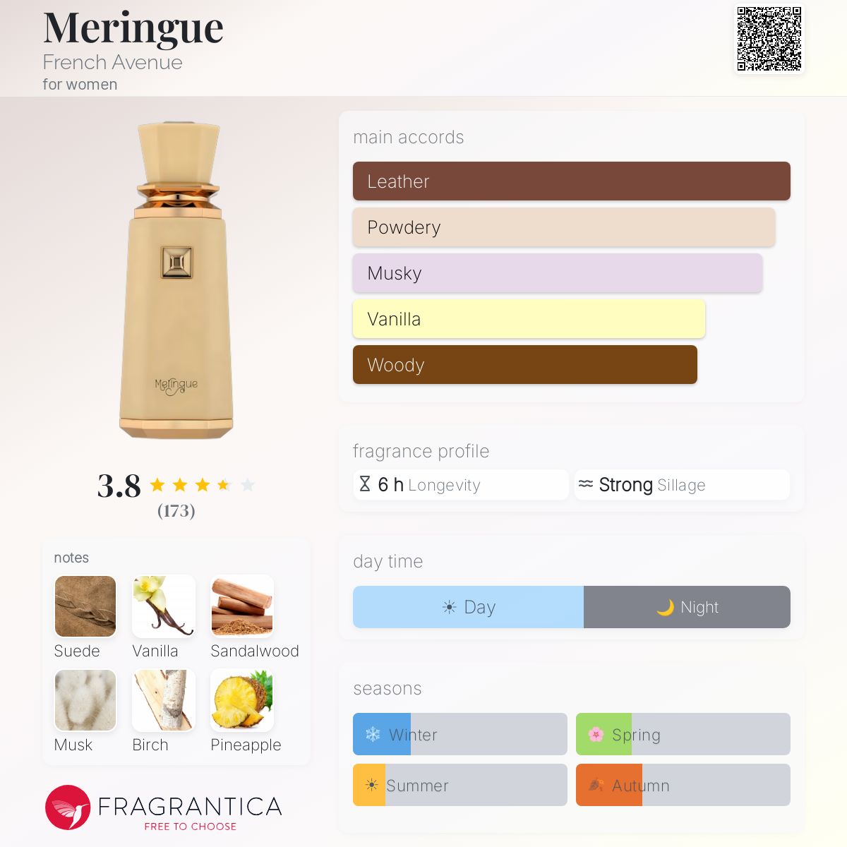Meringue By French Avenue EDP 100ml