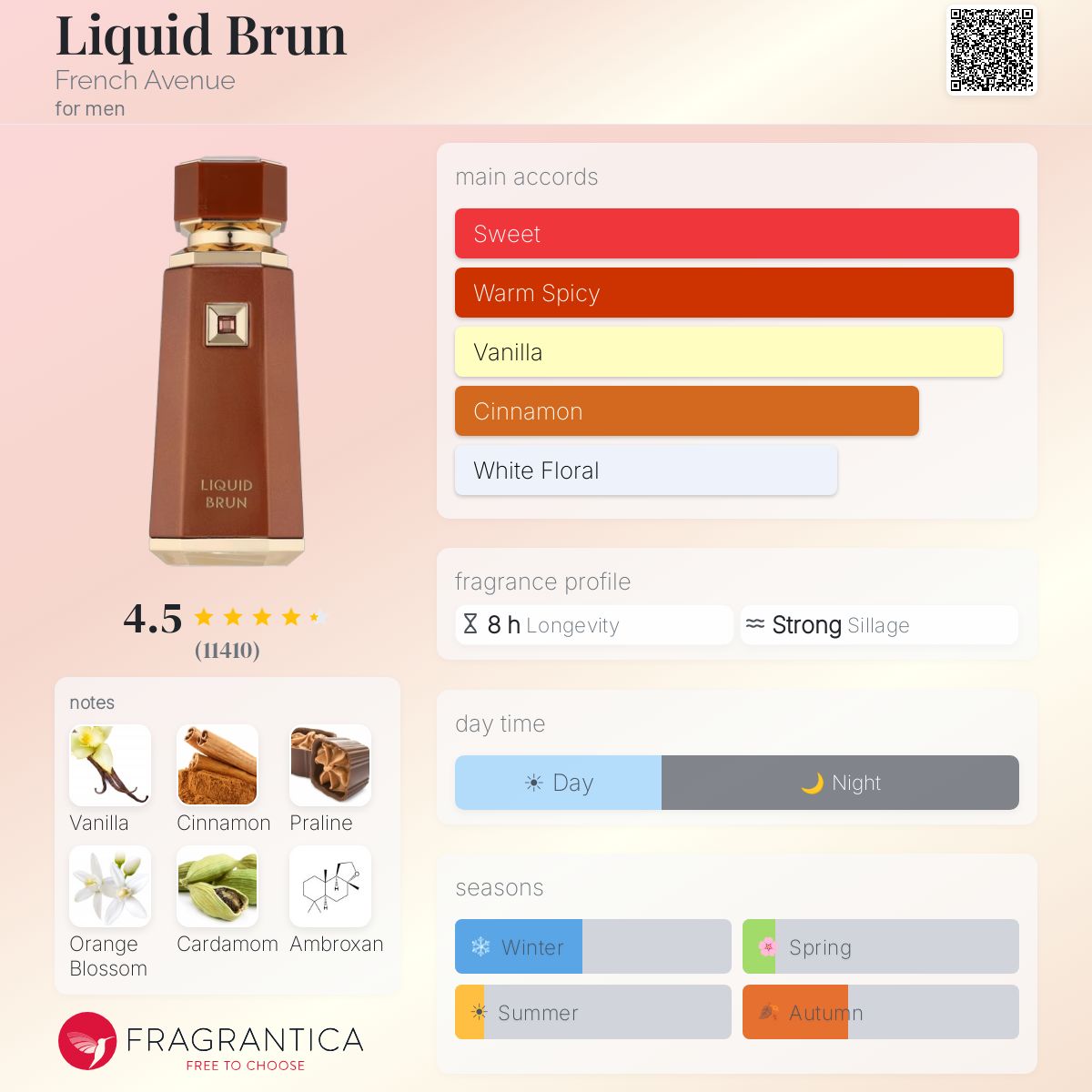 Liquid Brun By French Avenue EDP 100ml
