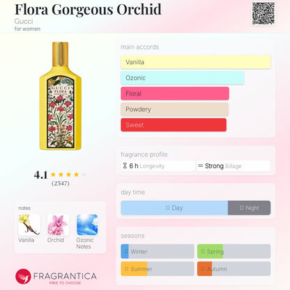 Gucci Flora Gorgeous Orchid EDP 100ml (Yellow)