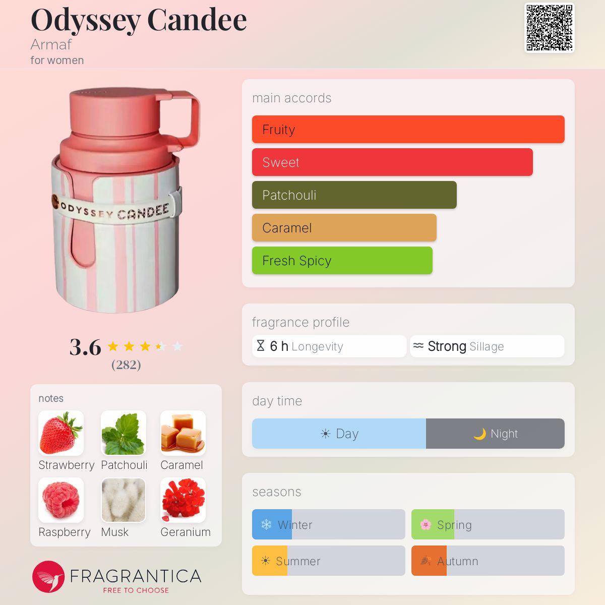 Odyssey Candee EDP 100ml