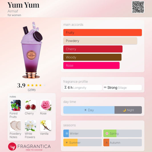Yum Yum By Armaf EDP 100ml
