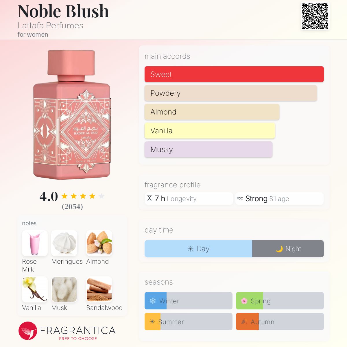 Badee Al Oud Noble Blush By Lattafa EDP 100ml