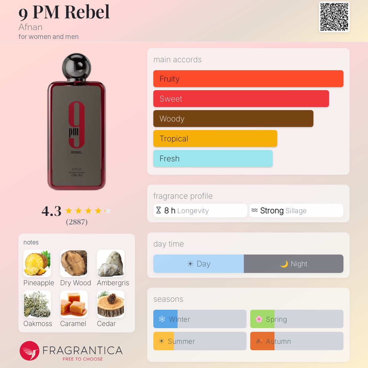 9pm REBEL By Afnan EDP 100ml - UNISEX
