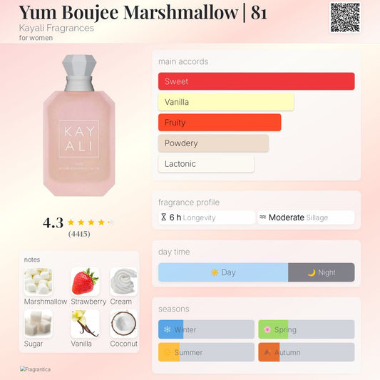 Kayali Yum Bougee Marshmallow I 81 EDP 100ml