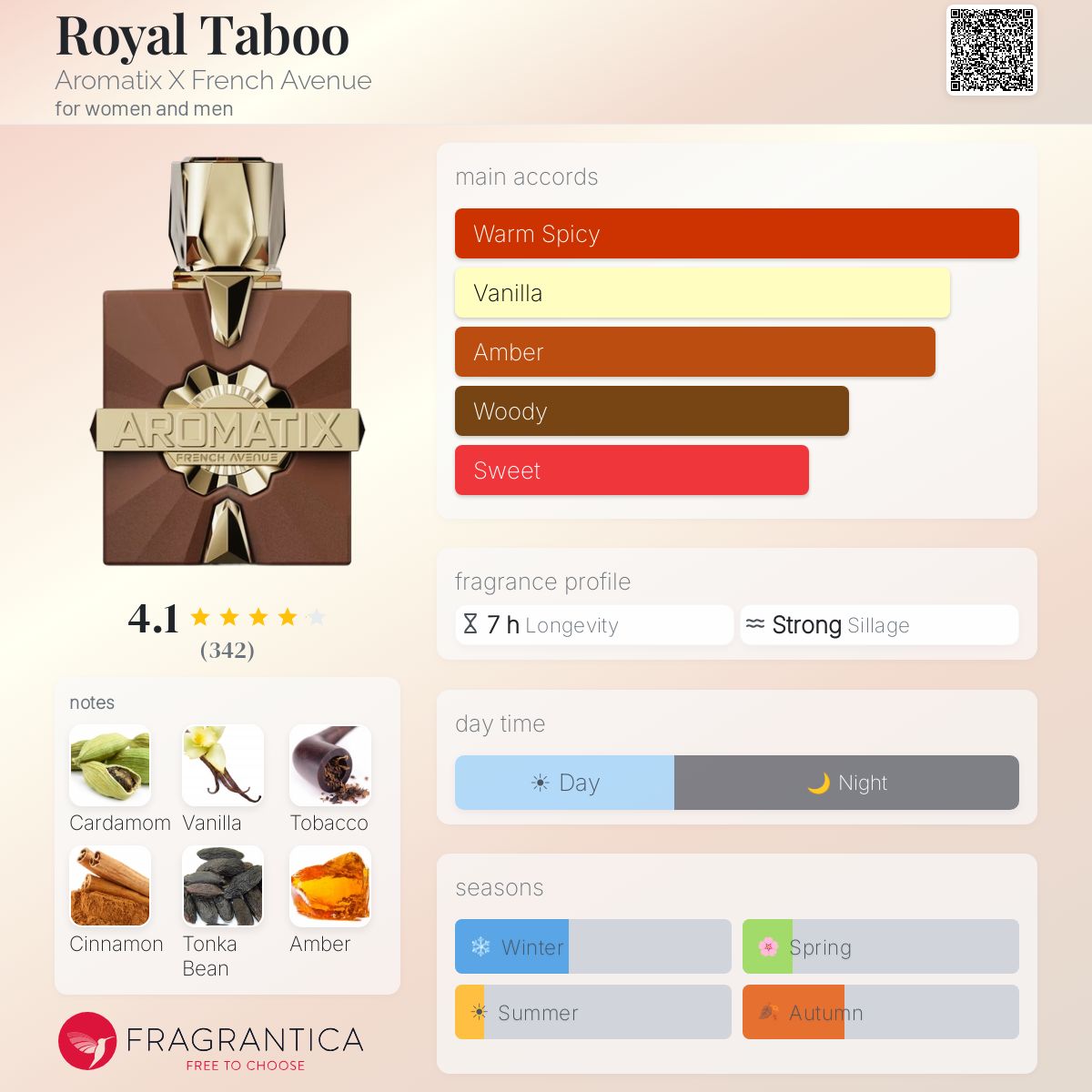 Aromatix ROYAL TABOO By French Avenue EDP 100ml - UNISEX