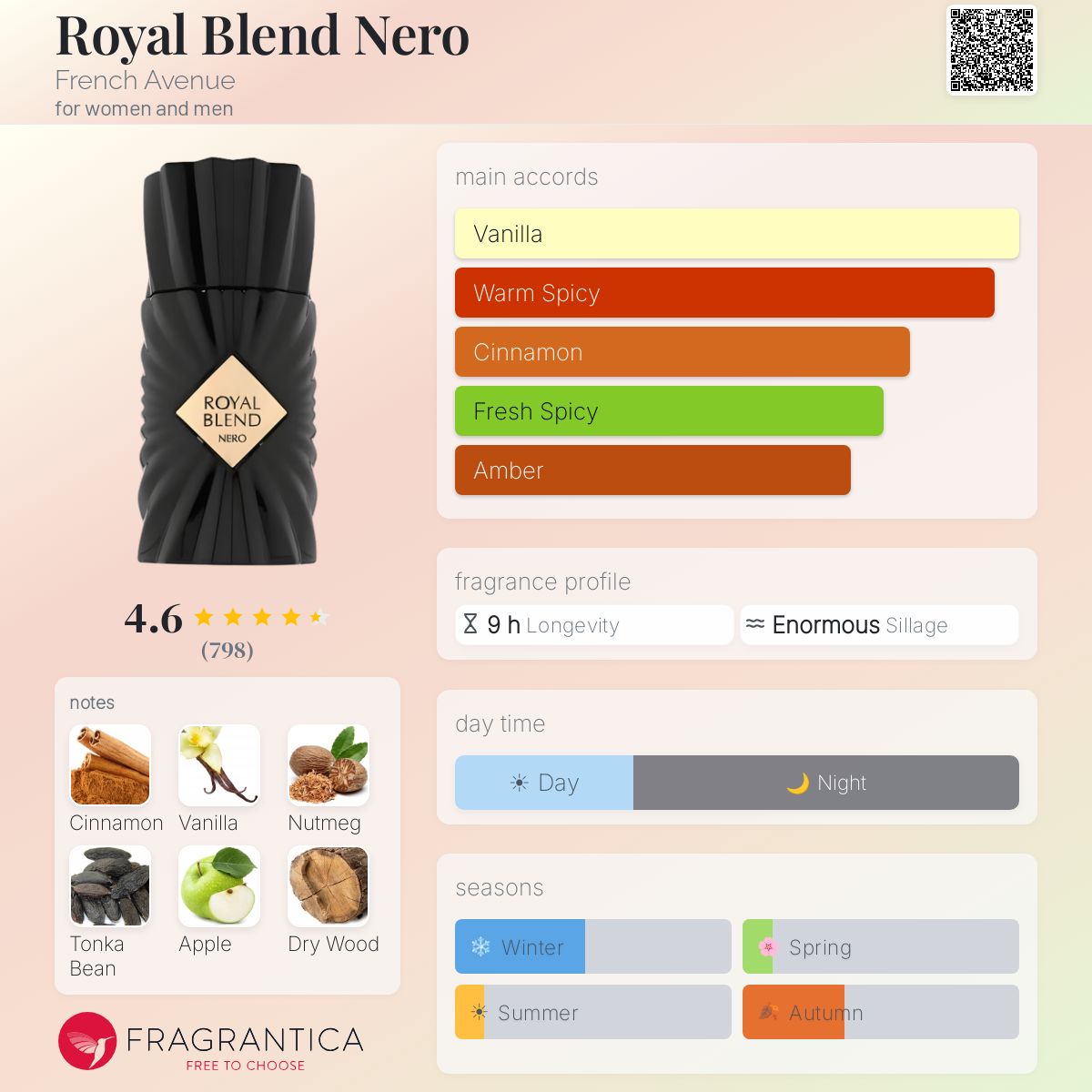 Royal Blend Nero By French Avenue EXTRAIT DE PARFUM 100ml - UNISEX