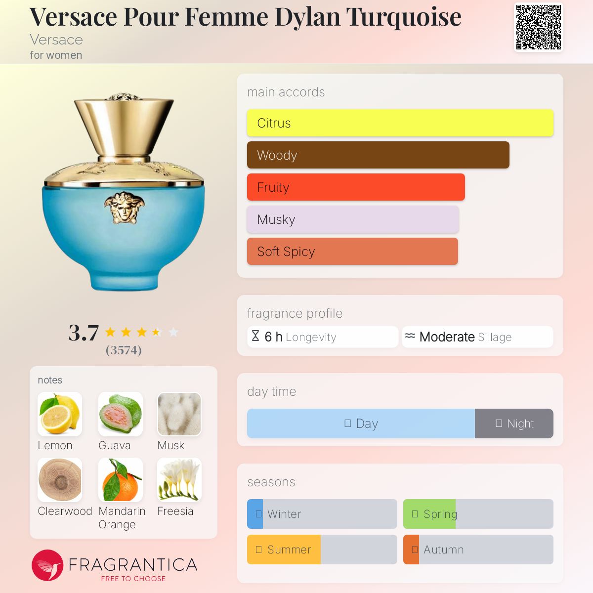 Versace Dylan Turquoise Pour Femme 100ml